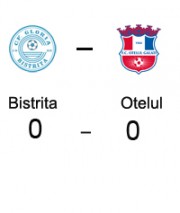 Ultimul meci